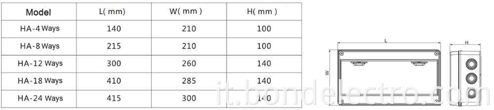 HA series Distrubution Box data